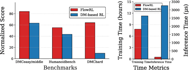 Figure 1 for Flow-Based Policy for Online Reinforcement Learning