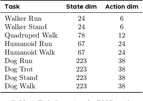 Figure 4 for Flow-Based Policy for Online Reinforcement Learning
