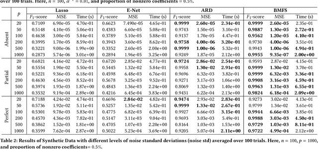 Figure 2 for BALANCE: Bayesian Linear Attribution for Root Cause Localization