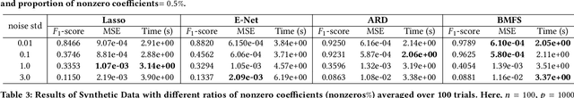 Figure 4 for BALANCE: Bayesian Linear Attribution for Root Cause Localization