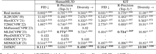 Figure 2 for Understanding Text-driven Motion Synthesis with Keyframe Collaboration via Diffusion Models