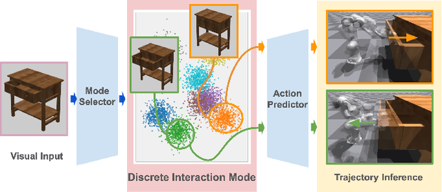 Figure 1 for Discovering Robotic Interaction Modes with Discrete Representation Learning