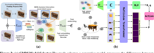 Figure 3 for Discovering Robotic Interaction Modes with Discrete Representation Learning