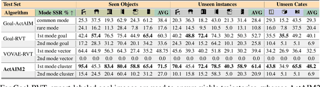 Figure 4 for Discovering Robotic Interaction Modes with Discrete Representation Learning