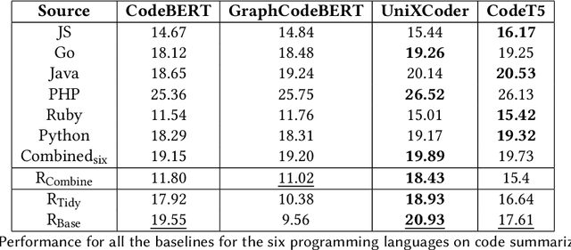 Figure 3 for Do Current Language Models Support Code Intelligence for R Programming Language?