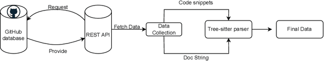 Figure 1 for Do Current Language Models Support Code Intelligence for R Programming Language?