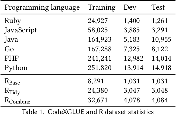 Figure 2 for Do Current Language Models Support Code Intelligence for R Programming Language?