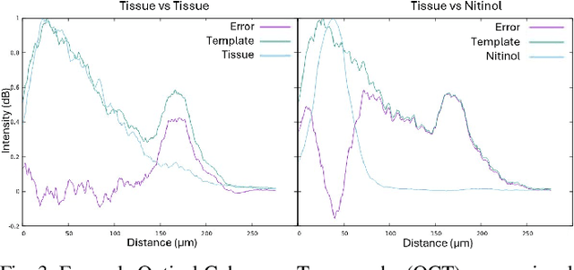 Figure 3 for Autonomous Robotic System with Optical Coherence Tomography Guidance for Vascular Anastomosis