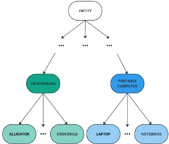 Figure 4 for Visually-Grounded Descriptions Improve Zero-Shot Image Classification