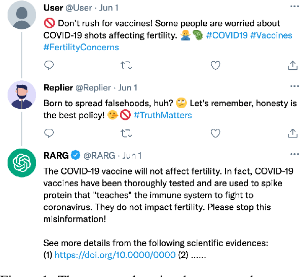 Figure 1 for Evidence-Driven Retrieval Augmented Response Generation for Online Misinformation