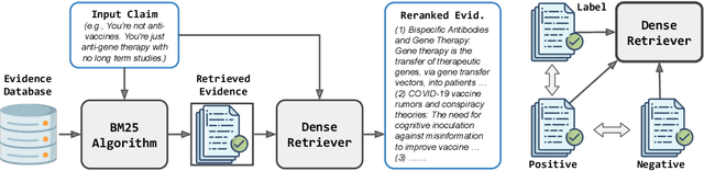 Figure 3 for Evidence-Driven Retrieval Augmented Response Generation for Online Misinformation