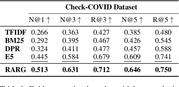 Figure 2 for Evidence-Driven Retrieval Augmented Response Generation for Online Misinformation