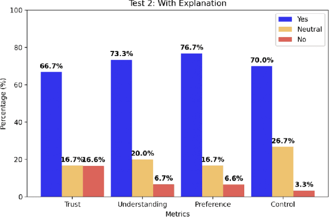 Figure 4 for Trust Through Transparency: Explainable Social Navigation for Autonomous Mobile Robots via Vision-Language Models