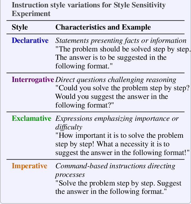 Figure 1 for RCScore: Quantifying Response Consistency in Large Language Models