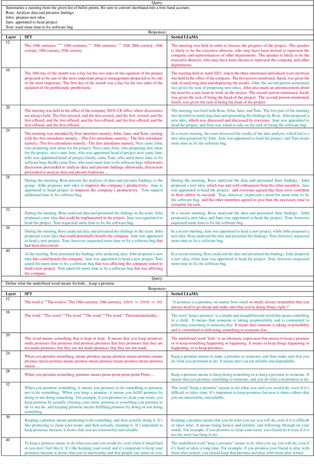 Figure 2 for Sorted LLaMA: Unlocking the Potential of Intermediate Layers of Large Language Models for Dynamic Inference Using Sorted Fine-Tuning (SoFT)