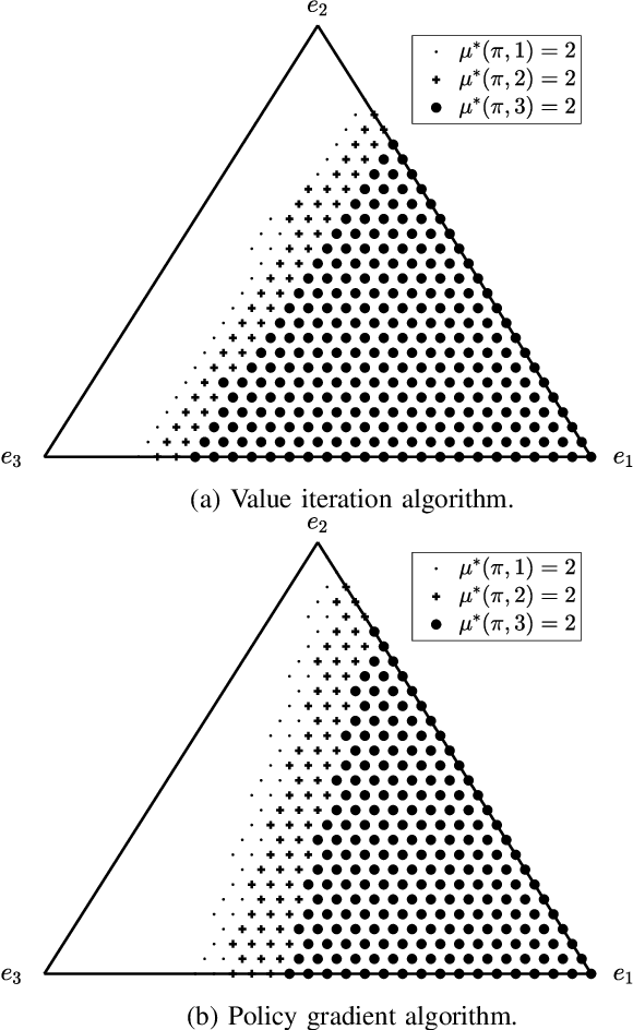 Figure 4 for Energy-Efficient Mining for Blockchain-Enabled IoT Applications. An Optimal Multiple-Stopping Time Approach