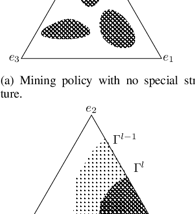 Figure 1 for Energy-Efficient Mining for Blockchain-Enabled IoT Applications. An Optimal Multiple-Stopping Time Approach