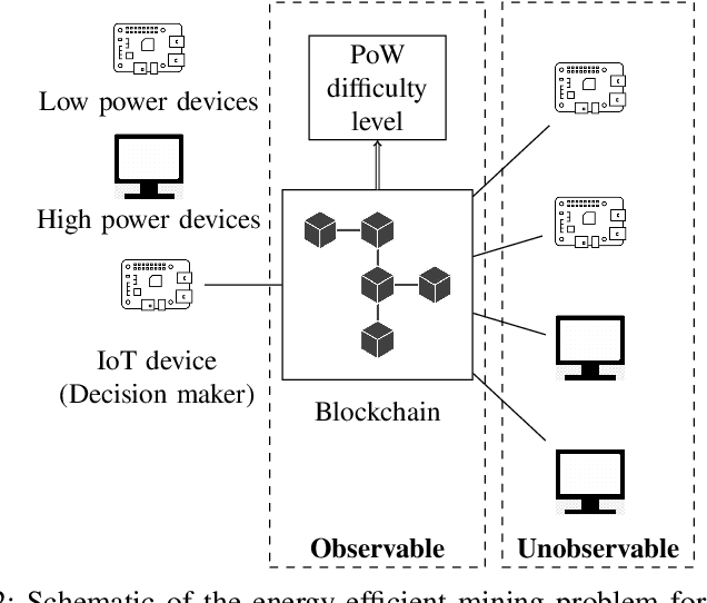 Figure 2 for Energy-Efficient Mining for Blockchain-Enabled IoT Applications. An Optimal Multiple-Stopping Time Approach