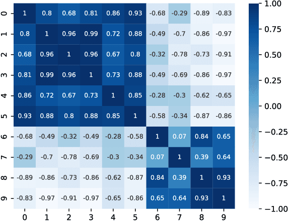 Figure 1 for Efficient correlation-based discretization of continuous variables for annealing machines