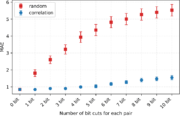 Figure 2 for Efficient correlation-based discretization of continuous variables for annealing machines