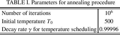 Figure 3 for Efficient correlation-based discretization of continuous variables for annealing machines