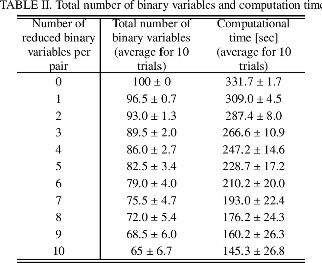 Figure 4 for Efficient correlation-based discretization of continuous variables for annealing machines