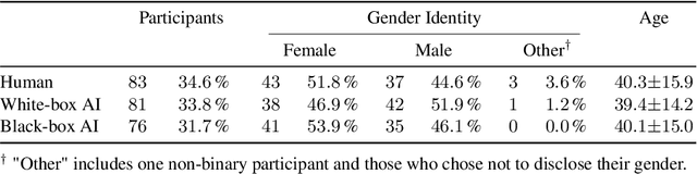 Figure 2 for The Impact of Transparency in AI Systems on Users' Data-Sharing Intentions: A Scenario-Based Experiment