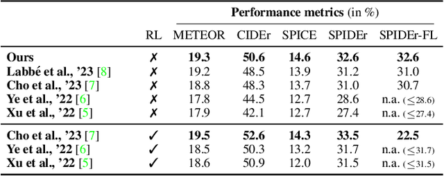 Figure 4 for Improving Audio Captioning Models with Fine-grained Audio Features, Text Embedding Supervision, and LLM Mix-up Augmentation
