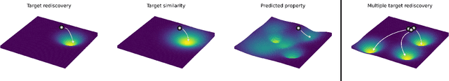 Figure 1 for Test-Time Training Scaling for Chemical Exploration in Drug Design