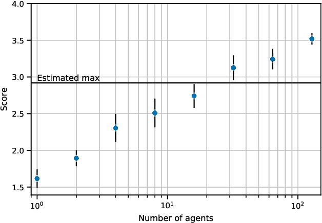 Figure 3 for Test-Time Training Scaling for Chemical Exploration in Drug Design