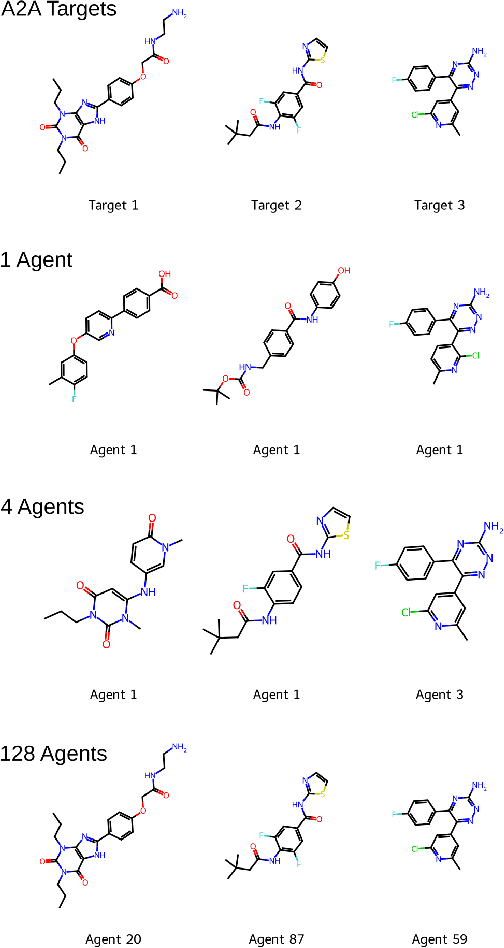 Figure 4 for Test-Time Training Scaling for Chemical Exploration in Drug Design