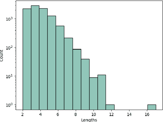 Figure 2 for QueryNER: Segmentation of E-commerce Queries