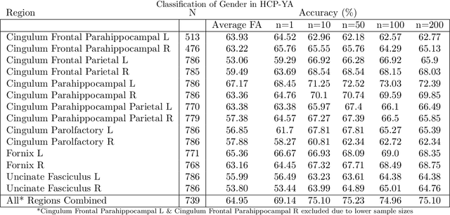 Figure 2 for Fused Gromov-Wasserstein Variance Decomposition with Linear Optimal Transport