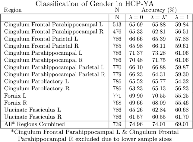 Figure 4 for Fused Gromov-Wasserstein Variance Decomposition with Linear Optimal Transport