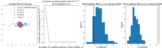 Figure 3 for Fused Gromov-Wasserstein Variance Decomposition with Linear Optimal Transport