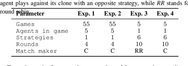Figure 4 for Autoformalizing and Simulating Game-Theoretic Scenarios using LLM-augmented Agents