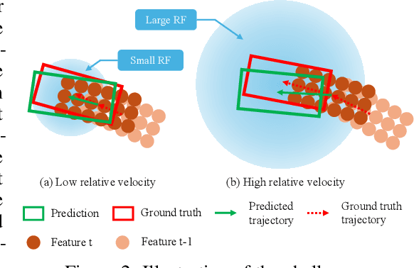 Figure 3 for Real-time Stereo-based 3D Object Detection for Streaming Perception