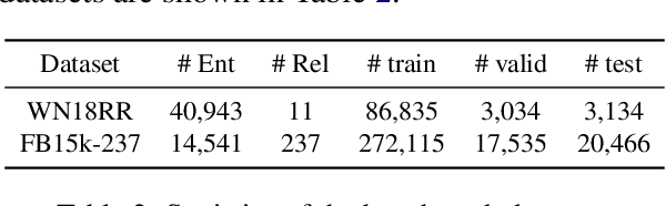 Figure 4 for KICGPT: Large Language Model with Knowledge in Context for Knowledge Graph Completion