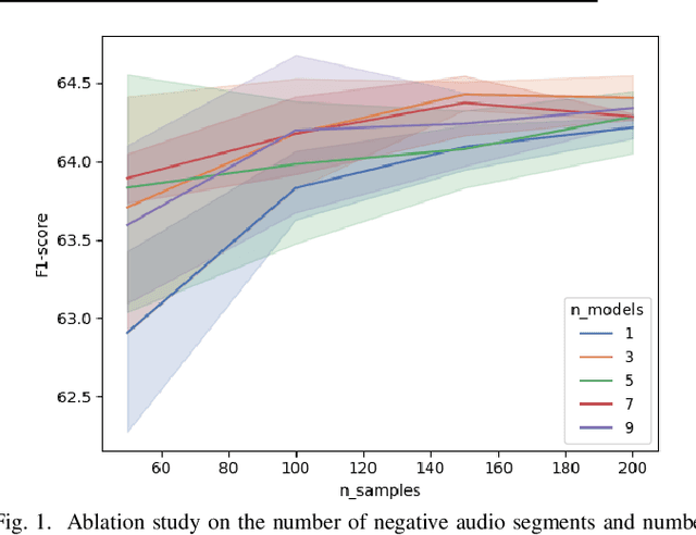 Figure 1 for Mind the Domain Gap: a Systematic Analysis on Bioacoustic Sound Event Detection