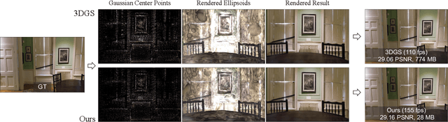 Figure 1 for Compact 3D Gaussian Splatting for Static and Dynamic Radiance Fields