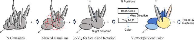 Figure 2 for Compact 3D Gaussian Splatting for Static and Dynamic Radiance Fields