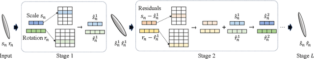 Figure 4 for Compact 3D Gaussian Splatting for Static and Dynamic Radiance Fields