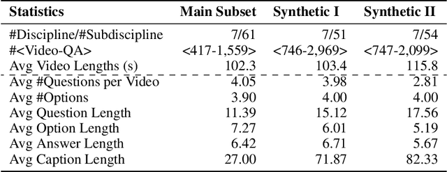 Figure 3 for MMWorld: Towards Multi-discipline Multi-faceted World Model Evaluation in Videos