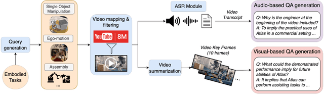 Figure 4 for MMWorld: Towards Multi-discipline Multi-faceted World Model Evaluation in Videos