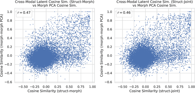 Figure 3 for Cell Morphology-Guided Small Molecule Generation with GFlowNets