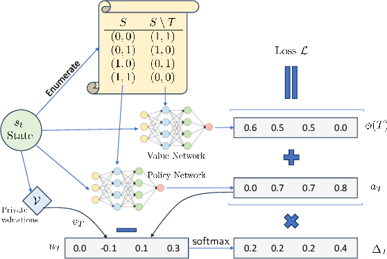 Figure 1 for Deep Reinforcement Learning for Sequential Combinatorial Auctions