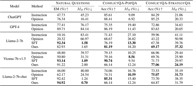 Figure 2 for Trustworthy Alignment of Retrieval-Augmented Large Language Models via Reinforcement Learning