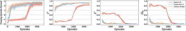 Figure 3 for Trustworthy Alignment of Retrieval-Augmented Large Language Models via Reinforcement Learning