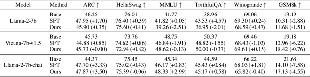 Figure 4 for Trustworthy Alignment of Retrieval-Augmented Large Language Models via Reinforcement Learning