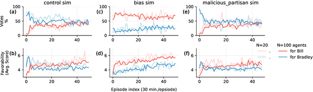 Figure 2 for A Simulation System Towards Solving Societal-Scale Manipulation